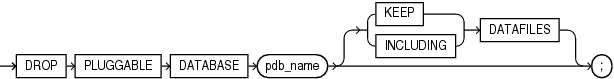 drop_pluggable_database.epsの説明が続きます
