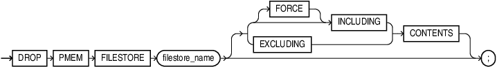 drop_pmem_fs.epsの説明が続きます