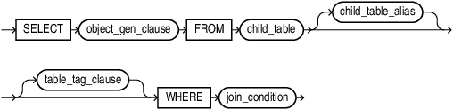 duality_view_subquery.epsの説明が続きます