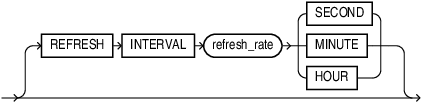 duplicated_table_refresh.epsの説明が続きます