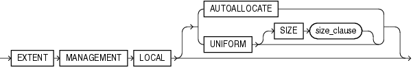 extent_management_clause.epsの説明が続きます