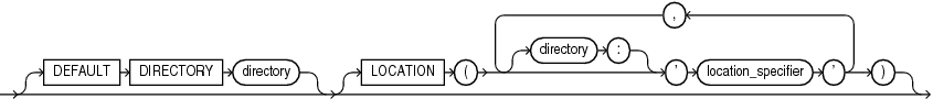 external_part_subpart_data_props.epsの説明が続きます