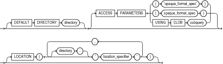 external_table_data_props.epsの説明が続きます