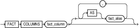 fact_columns_clause.epsの説明が続きます