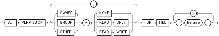 file_permissions_clause.epsの説明が続きます