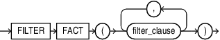 図filter_clauses.epsの説明が続きます