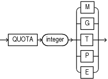 flashback_archive_quota.epsの説明が続きます