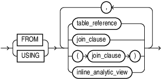 from_using_clause.epsの説明が続きます