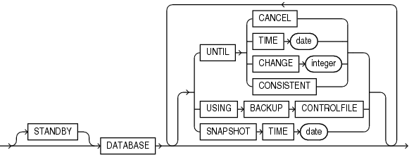 full_database_recovery.epsの説明が続きます