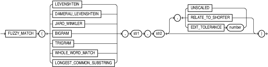 fuzzy_match.epsの説明が続きます