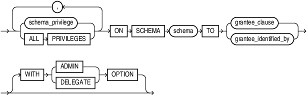 grant_schema_privileges.epsの説明が続きます