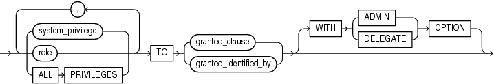 grant_system_privileges.epsの説明が続きます