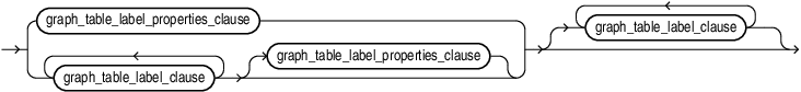 graph_table_label_and_properties.epsの説明が続きます