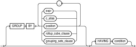 group_by_clause.epsの説明が続きます