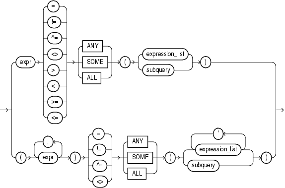 group_comparison_condition.epsの説明が続きます