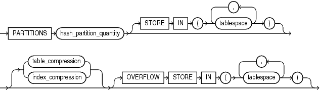 hash_partitions_by_quantity.epsの説明が続きます