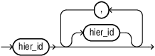 hier_ids.epsの説明が続きます