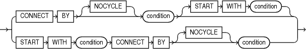 hierarchical_query_clause.epsの説明が続きます