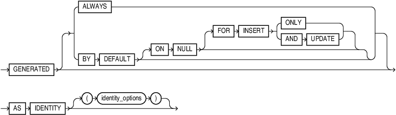 identity_clause.epsの説明が続きます