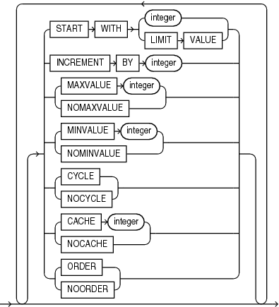 identity_options.epsの説明が続きます