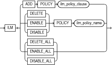 ilm_clause.epsの説明が続きます