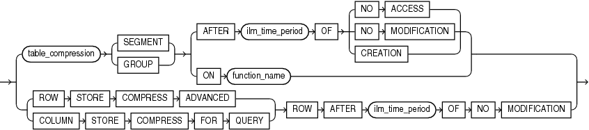 ilm_compression_policy.epsの説明が続きます