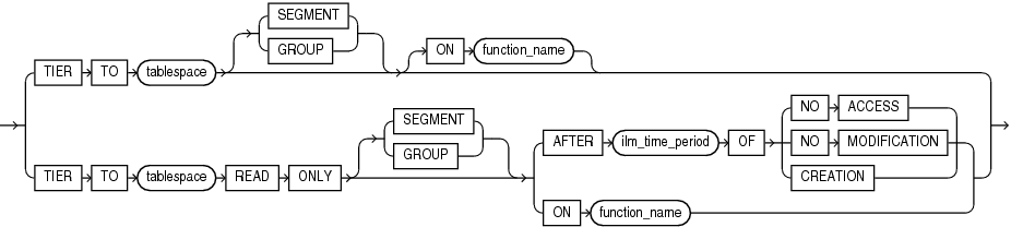 ilm_tiering_policy.epsの説明が続きます