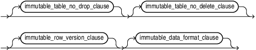 immutable_table_clauses.epsの説明が続きます