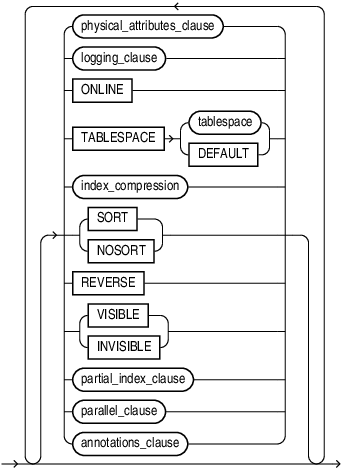 index_attributes.epsの説明が続きます