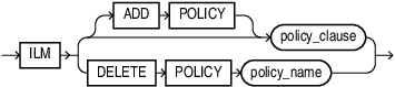 index_ilm_clause.epsの説明が続きます