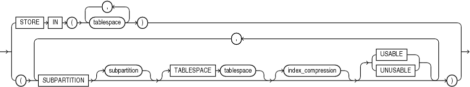 index_subpartition_clause.epsの説明が続きます