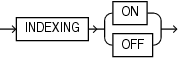 indexing_clause.epsの説明が続きます