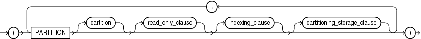 individual_hash_partitions.epsの説明が続きます