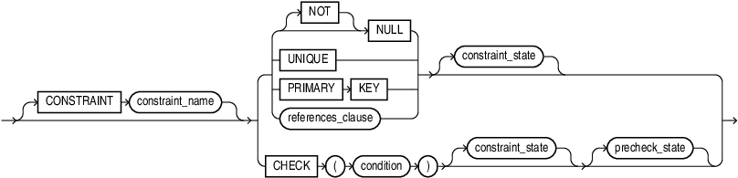 inline_constraint.epsの説明が続きます