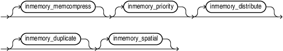 inmemory_attributes.epsの説明が続きます