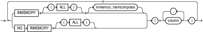 inmemory_column_clause.epsの説明が続きます