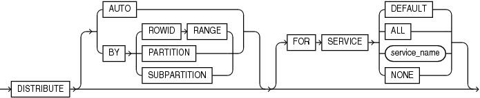 inmemory_distribute.epsの説明が続きます