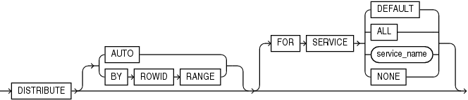 inmemory_distribute_tablespace.epsの説明が続きます