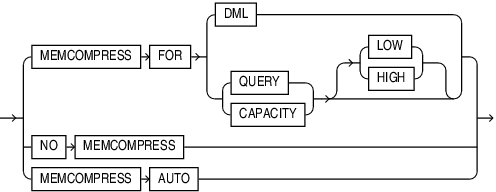 inmemory_memcompress.epsの説明が続きます