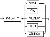 inmemory_priority.epsの説明が続きます