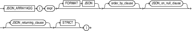 json_arrayagg.epsの説明が続きます