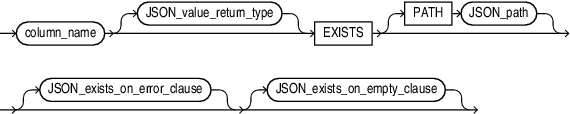 json_exists_column.epsの説明が続きます