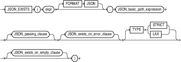 json_exists_condition.epsの説明が続きます