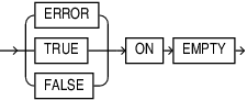 json_exists_on_empty_clause.epsの説明が続きます