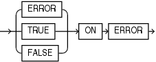 json_exists_on_error_clause.epsの説明が続きます