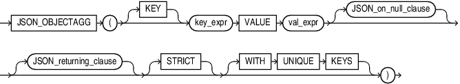 json_objectagg.epsの説明が続きます