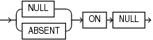 json_on_null_clause.epsの説明が続きます