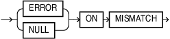 json_query_on_mismatch_clause.epsの説明が続きます