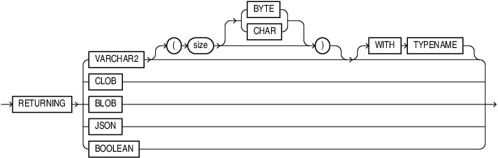 json_returning_clause.epsの説明が続きます