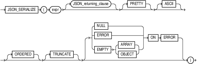 json_serialize.epsの説明が続きます。